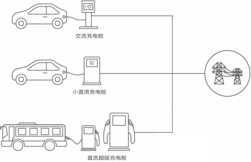 ng28南宫相信品牌力量2023年能效电气直流充电桩天下销量及占据率证实陈述(图2)