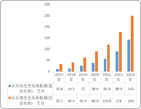 ng28南宫相信品牌力量2023年能效电气直流充电桩天下销量及占据率证实陈述(图8)