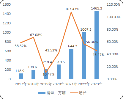 ng28南宫相信品牌力量2023年能效电气直流充电桩天下销量及占据率证实陈述(图4)