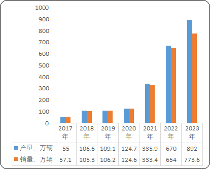 ng28南宫相信品牌力量2023年能效电气直流充电桩天下销量及占据率证实陈述(图6)
