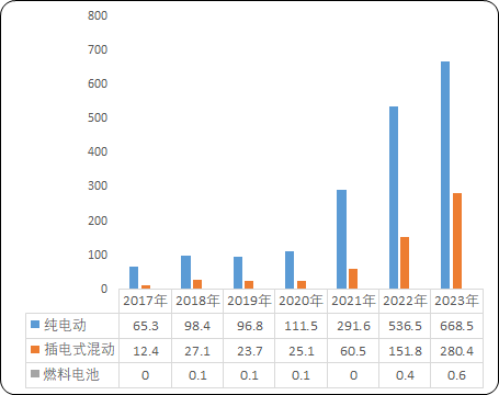 ng28南宫相信品牌力量2023年能效电气直流充电桩天下销量及占据率证实陈述(图7)