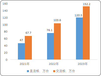 ng28南宫相信品牌力量2023年能效电气直流充电桩天下销量及占据率证实陈述(图9)