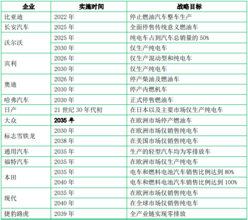 ng28南宫相信品牌力量2023年能效电气直流充电桩天下销量及占据率证实陈述(图11)