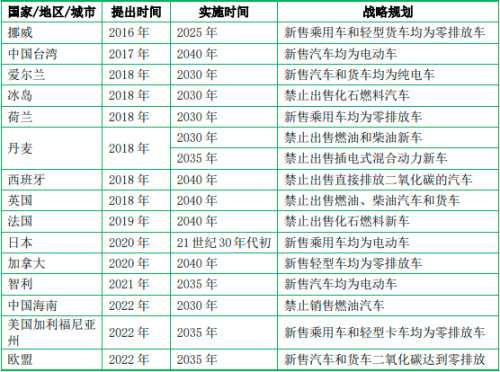 ng28南宫相信品牌力量2023年能效电气直流充电桩天下销量及占据率证实陈述(图10)