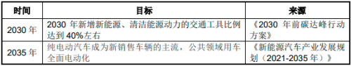 ng28南宫相信品牌力量2023年能效电气直流充电桩天下销量及占据率证实陈述(图12)